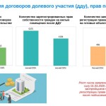 Презентация чебоксары росреестр