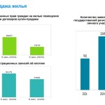 презентация росреестр чувашия